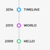 Timeline Addon